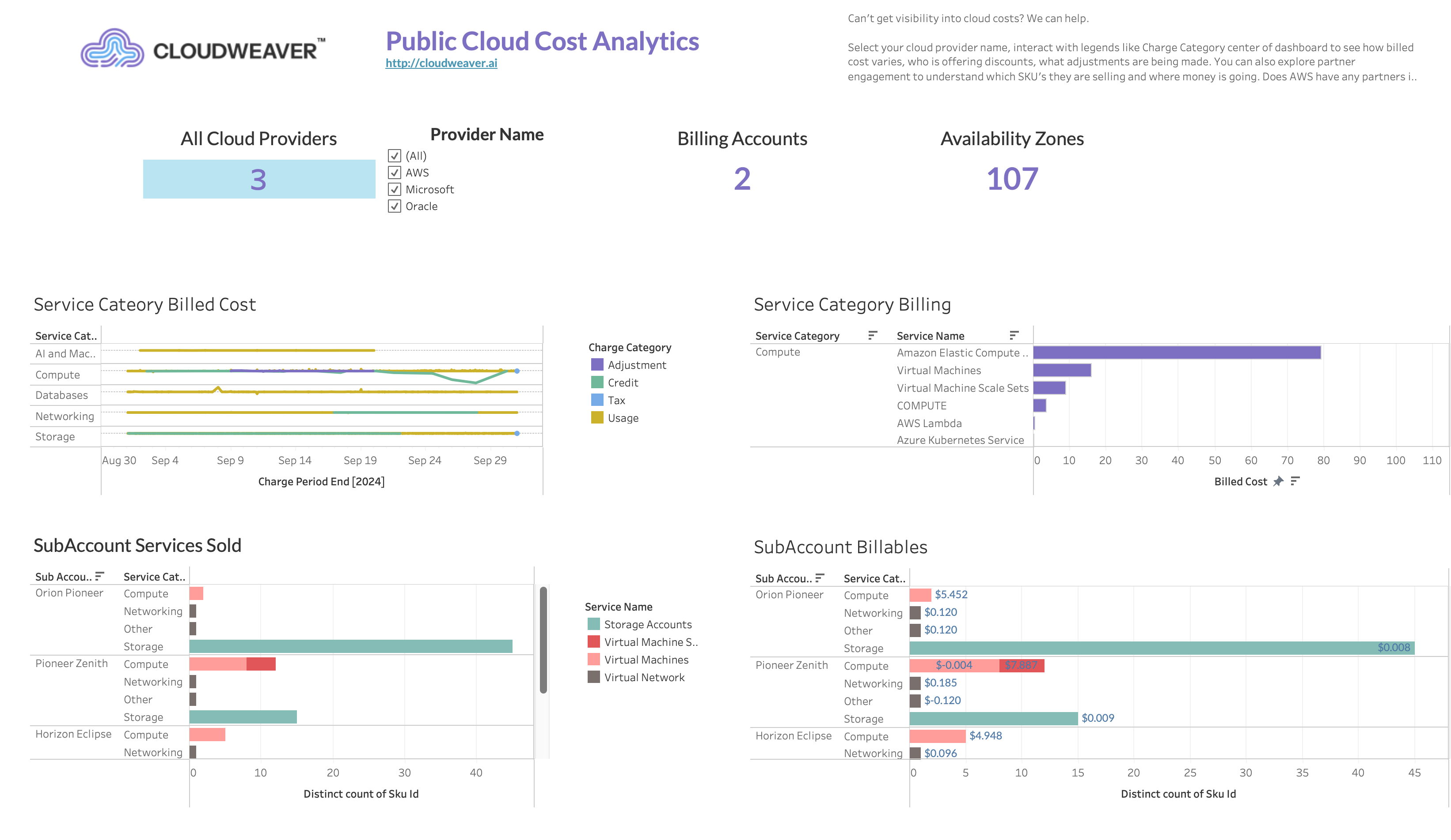 Cloud Weaver Platform - Cloud Weaver